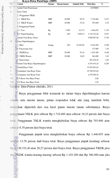 Tabel 15. Analisis Pendapatann per Hektar per Musim Tanam Usahatani Ubi Kayu Desa Pasirlaja (2009) 