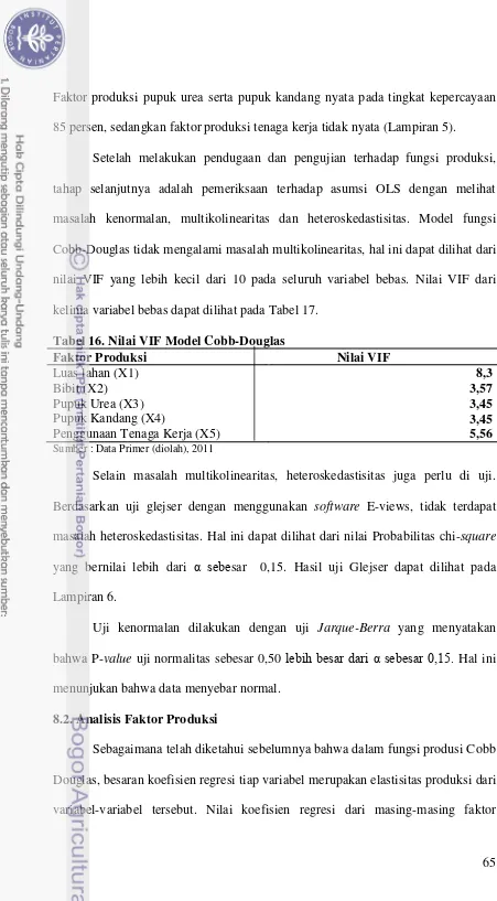 Tabel 16. Nilai VIF Model Cobb-Douglas  