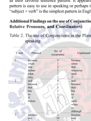 Table 2. The use of Conjunctions in the Planned and Unplanned
