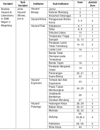 Tabel 9. Kisi-kisi Angket untuk Siswa Tata Busana SMK Negeri 3 Magelang 