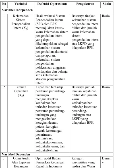 Tabel 3.2  