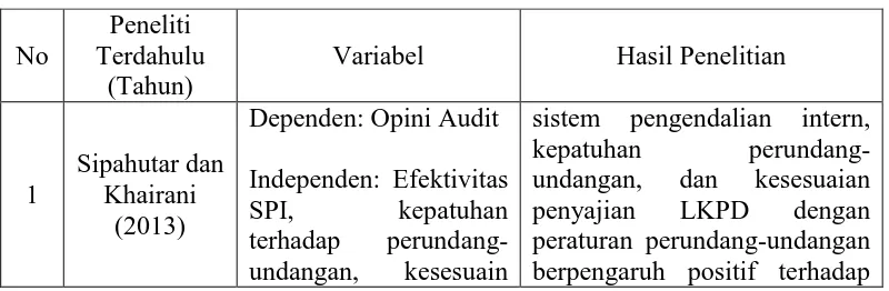 TABEL 2.1 