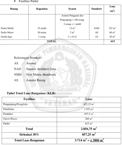 Tabel Total Luas Bangunan (KLB) 