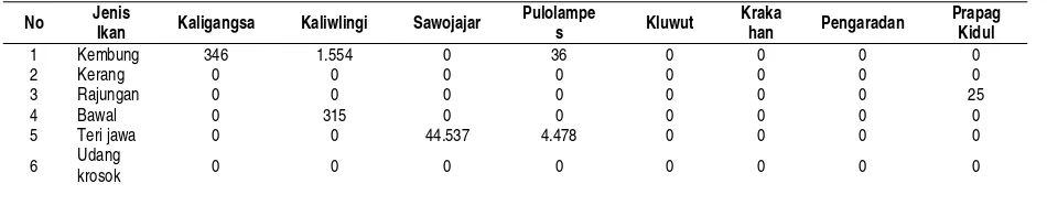 Tabel 4.  Produksi Ikan Per TPI Tahun 2009 (dalam kg) 