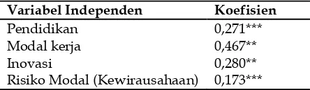 Table 3. Hasil Estimasi Persamaan Pertumbuhan    Usaha Bioetanol 