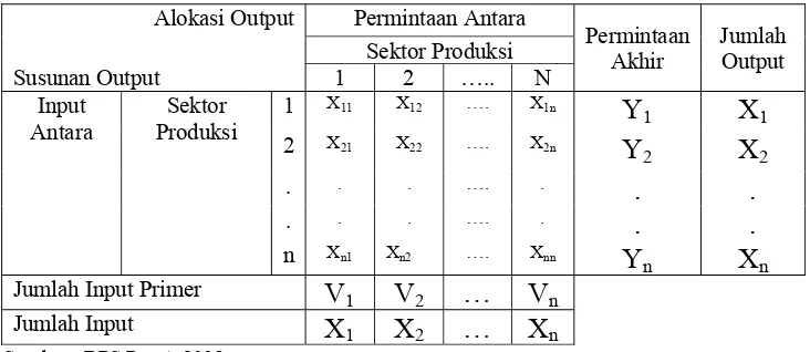 Tabel 4 Ilustrasi Tabel Input Output 