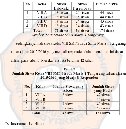 Tabel 5 Jumlah Siswa Kelas VIII SMP Strada Maria 1 Tangerang tahun ajaran 
