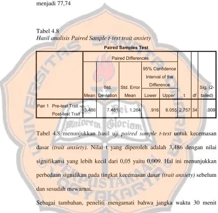 Tabel 4.8 Hasil analisis Paired Sample t-test trait anxiety 