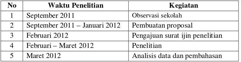 Tabel 1. Jadwal kegiatan penelitian 