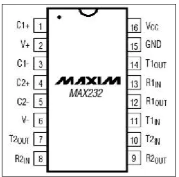 Gambar 2.3 Konfigurasi Pin IC MAX232 