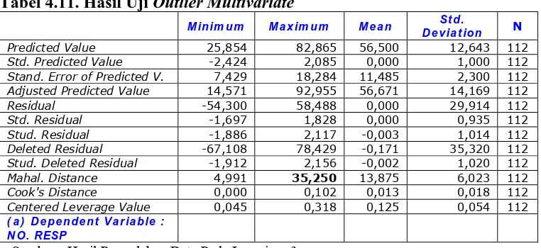 Tabel 4.11. Hasil Uji Outlier Multivariate 