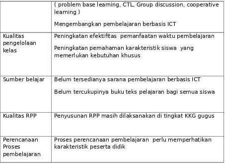 Tabel  2.3 Rekomendasi peningkatan mutu Standar Kelulusan
