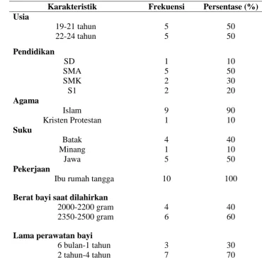 Tabel 4.1.1 Karakteristik Partisipan 