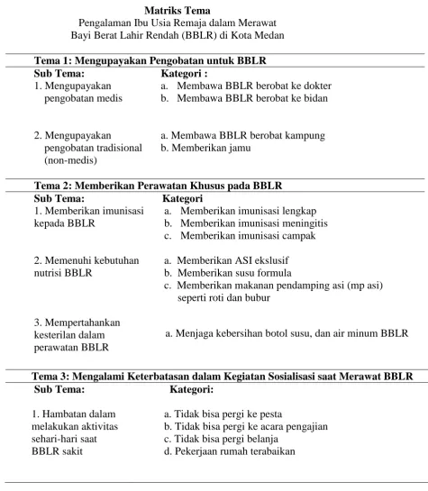 Tabel 4.1.2 Matriks Tema 