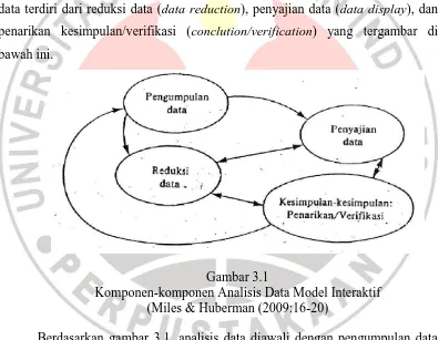 Gambar 3.1  Komponen-komponen Analisis Data Model Interaktif 