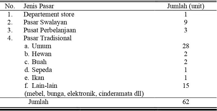 Tabel 10. Banyaknya Pasar Menurut Jenis di Kota Surakarta  Tahun 2007