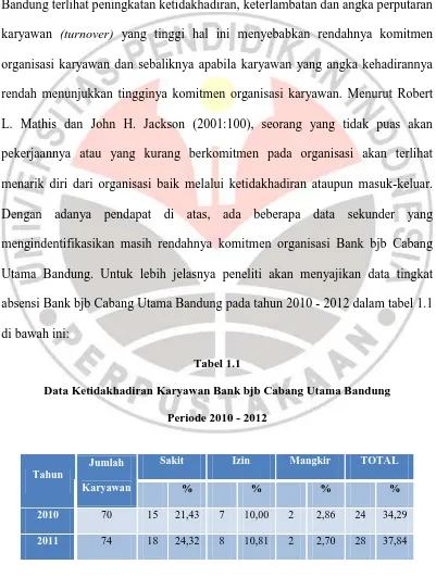 Tabel 1.1 Data Ketidakhadiran Karyawan Bank bjb Cabang Utama Bandung 