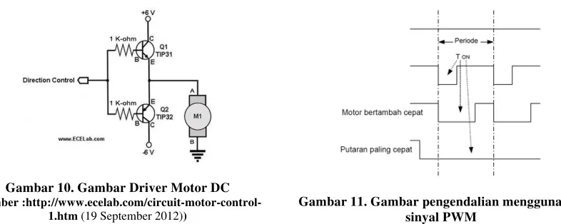 Gambar 10. Gambar Driver Motor DC 