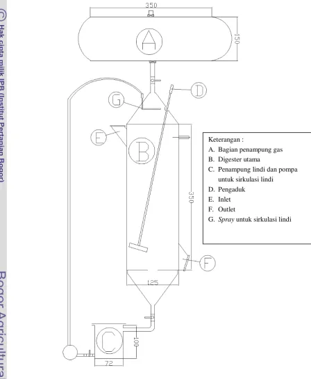 Gambar 17. Rancangan Biogas 