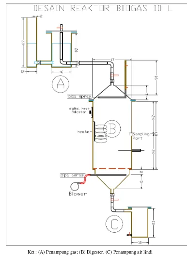 Gambar 4. Desain reaktor biogas 10 liter 
