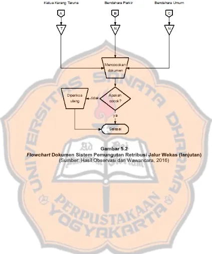 Gambar 5.2  Dokumen Sistem Pemungutan Retribusi Jalur Wekas (lanjutan) 
