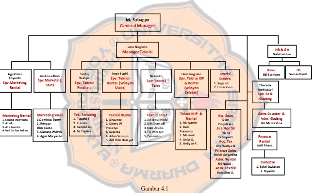 Gambar 4.1Struktur Organisasi PT Usaha Digdaya Muncul Yogyakarta
