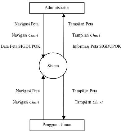 Gambar 2 Hirarki pengguna sistem 