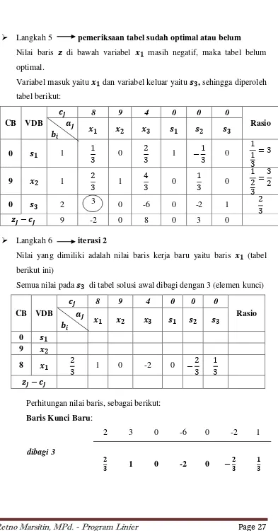 tabel berikut: 