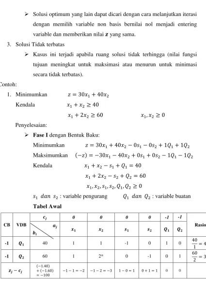 Tabel Awal 