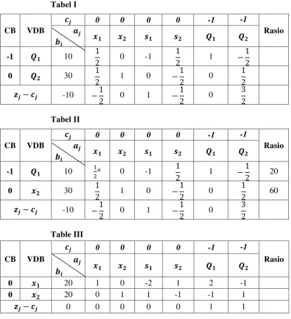 Tabel I �� 