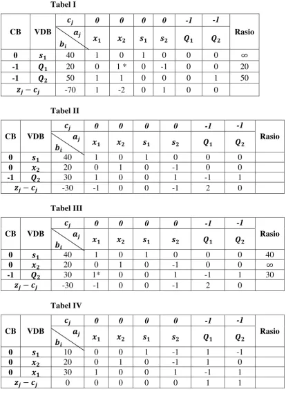 Tabel I �� 