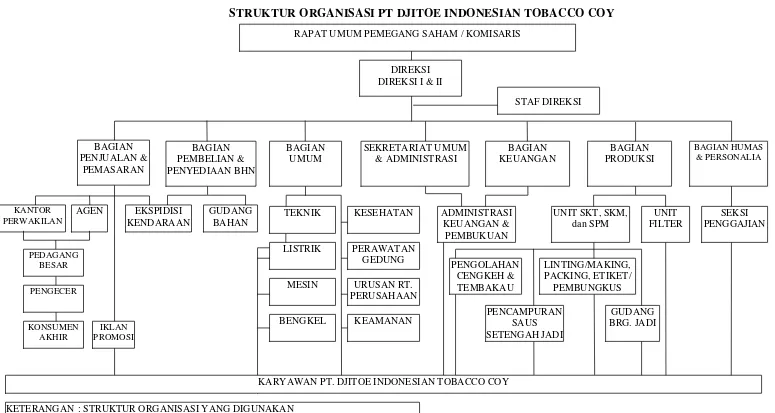  GAMBAR 1.1 