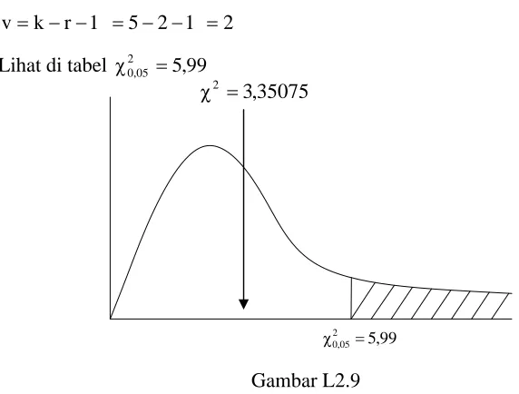 Gambar L2.9 