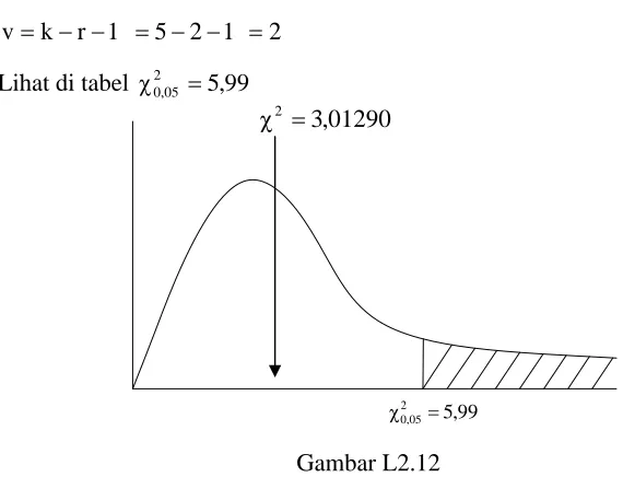 Gambar L2.12 