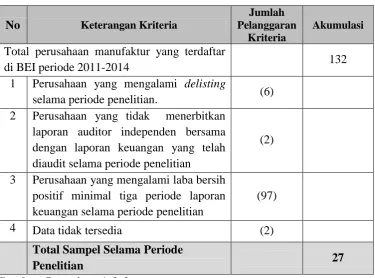 Tabel 3.2 