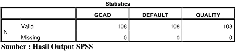Tabel Frekuensi Statistik 