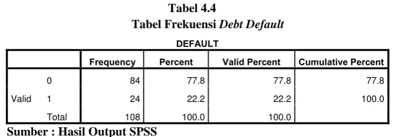 Tabel 4.3 Tabel Frekuensi Opini Audit 
