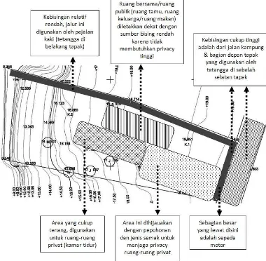 Gambar 6. Konservasi lerengan  