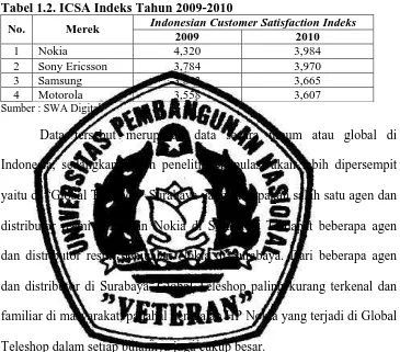 Tabel 1.2. ICSA Indeks Tahun 2009-2010 Indonesian Customer Satisfaction Indeks