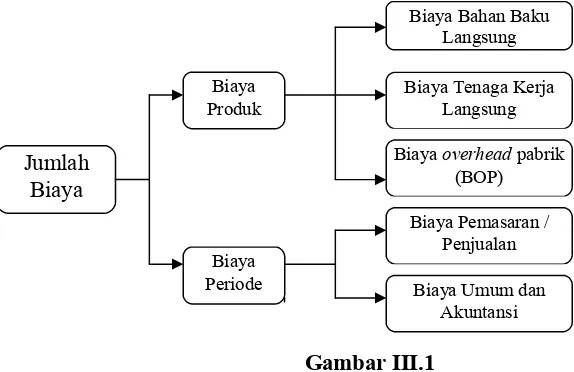 Gambar III.1