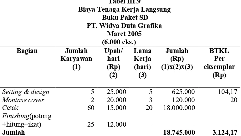 Tabel III.8