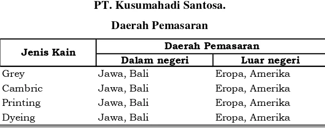 Tabel 1.2 PT. Kusumahadi Santosa. 