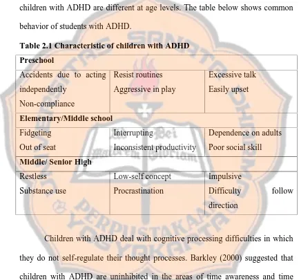 Table 2.1 Characteristic of children with ADHD