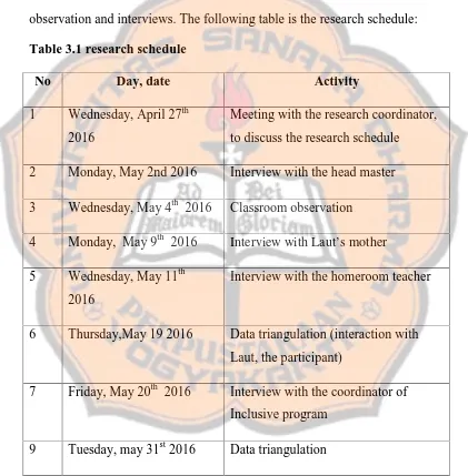 Table 3.1 research schedule