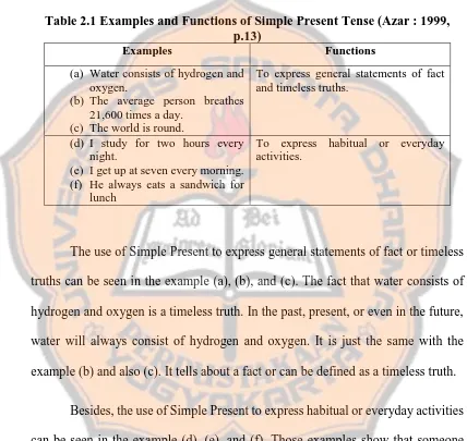 Table 2.1 Examples and Functions of Simple Present Tense (Azar : 1999, p.13) 