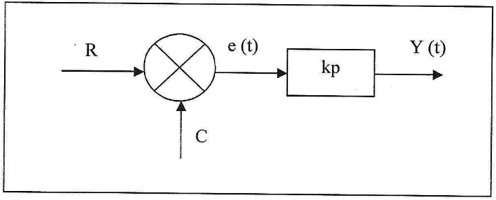 Gambar 4. Blok diagram kontrol proporsional 