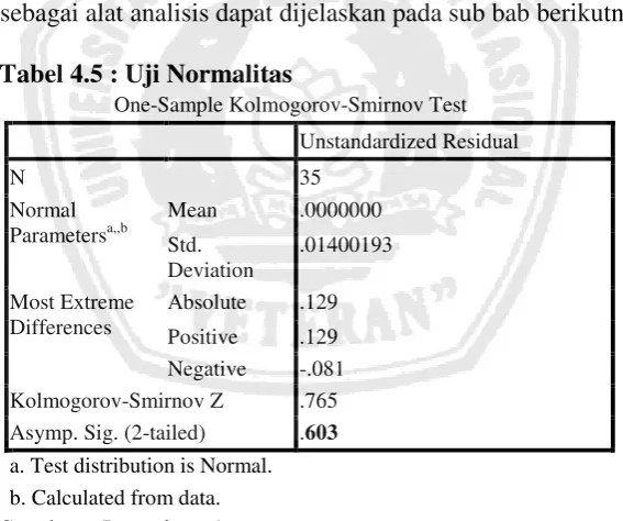 Tabel 4.5 : Uji Normalitas 