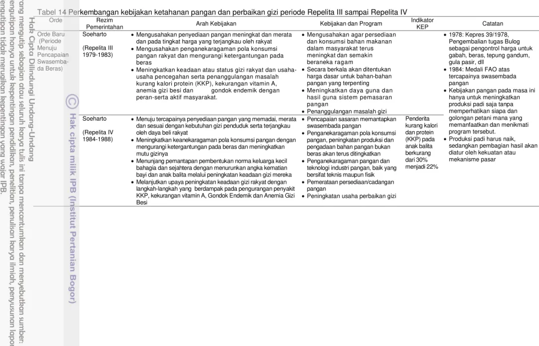 Tabel 14 Perkembangan kebijakan ketahanan pangan dan perbaikan gizi periode Repelita III sampai Repelita IV  Orde  Rezim 