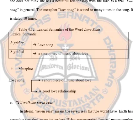 Table 4.12. Lexical Semantics of the Word Love Song Lexical Semantic 