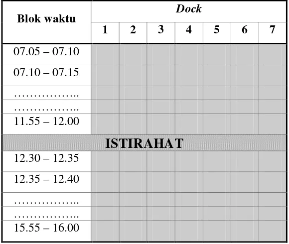 Tabel 3.1 Waktu yang tersedia bagi supplier untuk melakukan proses unloading 